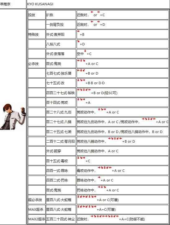 拳皇02出招表摇杆带图 卢卡尔