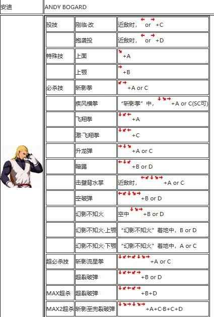 拳皇02出招表摇杆带图 卢卡尔
