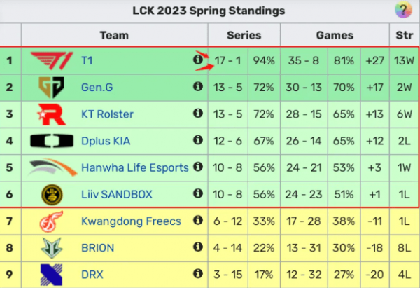 lck春季赛季后赛赛程2023 季后赛基本原理