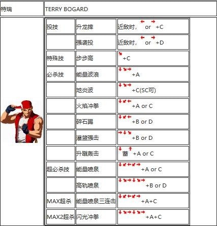 拳皇02出招表摇杆带图 卢卡尔