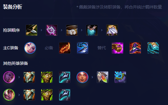 云顶之弈S8.5星守卡莎阵容怎么使用 出装三件套