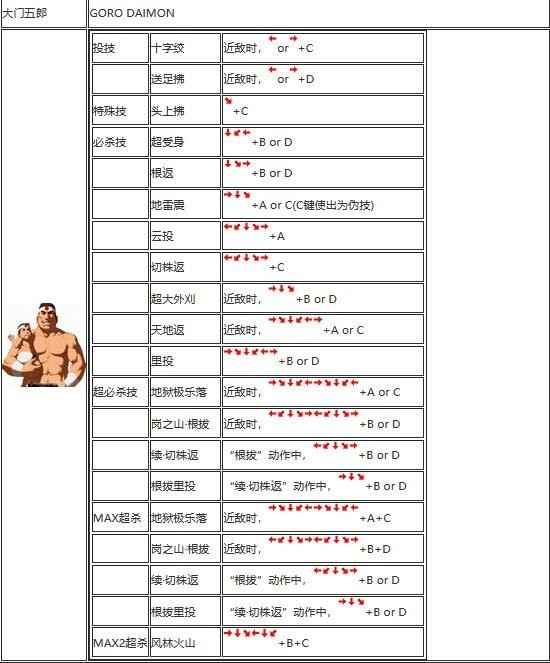 拳皇02出招表摇杆带图 卢卡尔