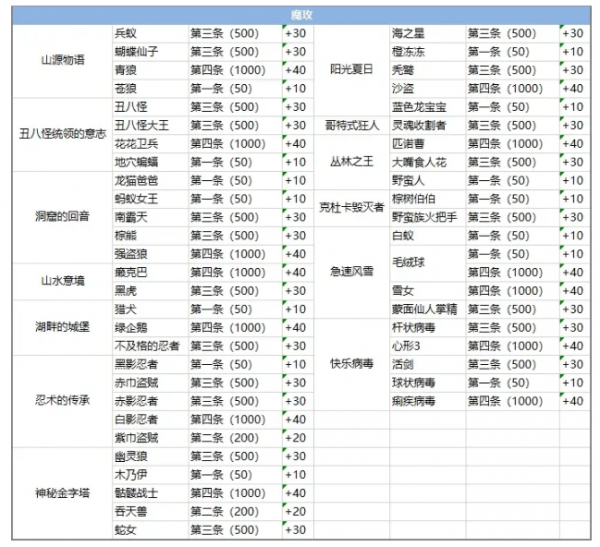 彩虹岛手游图鉴怎么得到 彩虹岛手游图鉴攻略最佳
