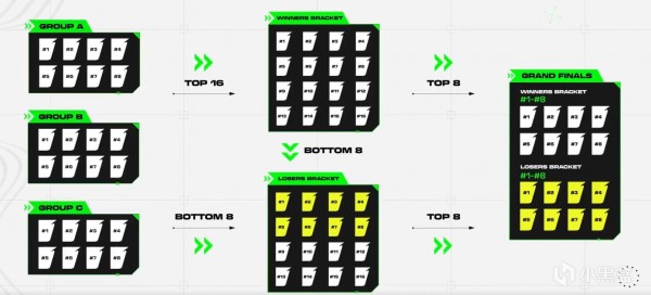 PGS1赛事赛制公布 赛程日期