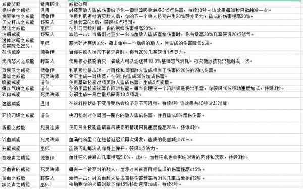 暗黑破坏神4全地下城怎么进 位置攻略