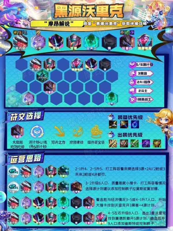 云顶之弈最佳版本强势最新阵容13.7 推荐组合解析