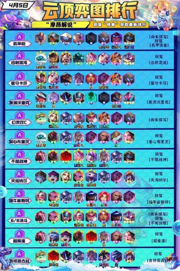 云顶之弈最佳版本强势最新阵容13.7 推荐组合解析