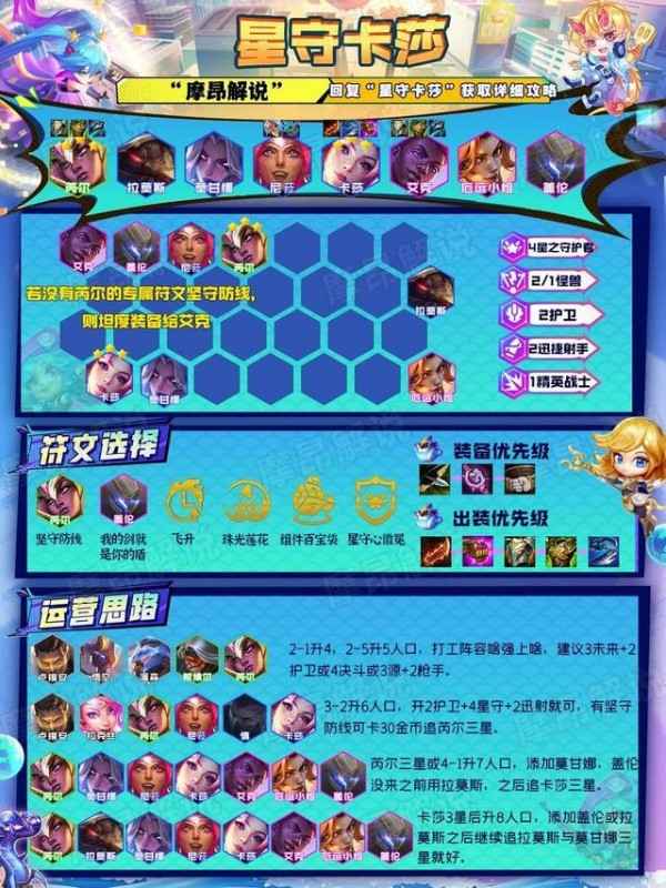 云顶之弈最佳版本强势最新阵容13.7 推荐组合解析