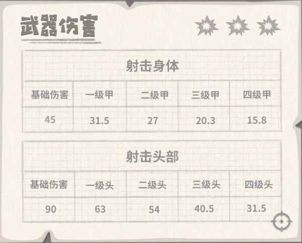 香肠派对胜利海帕枪在哪里 为什么被删了