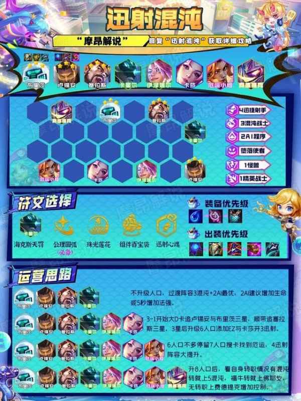 云顶之弈最佳版本强势最新阵容13.7 推荐组合解析