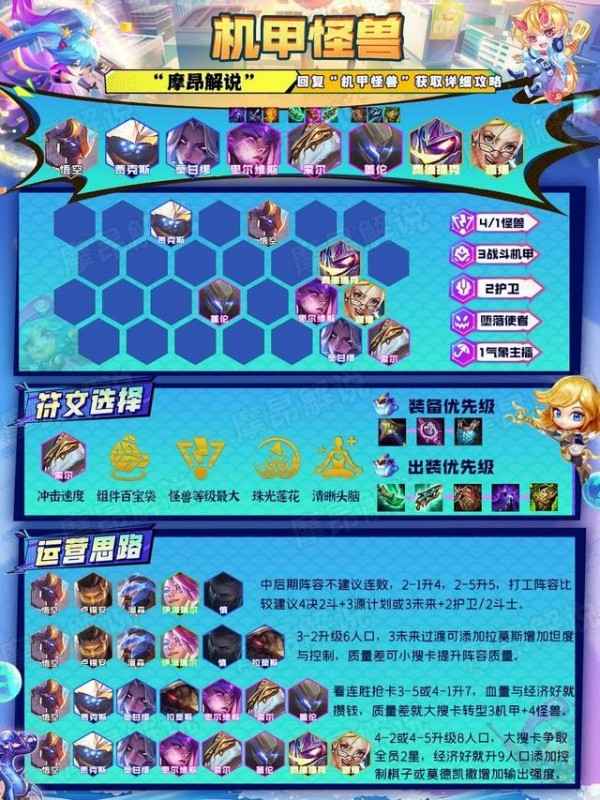 云顶之弈最佳版本强势最新阵容13.7 推荐组合解析