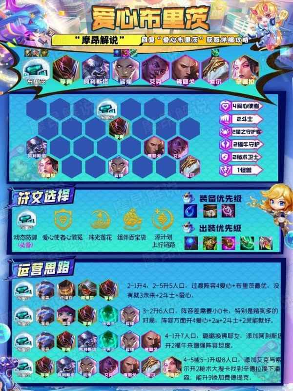 云顶之弈最佳版本强势最新阵容13.7 推荐组合解析