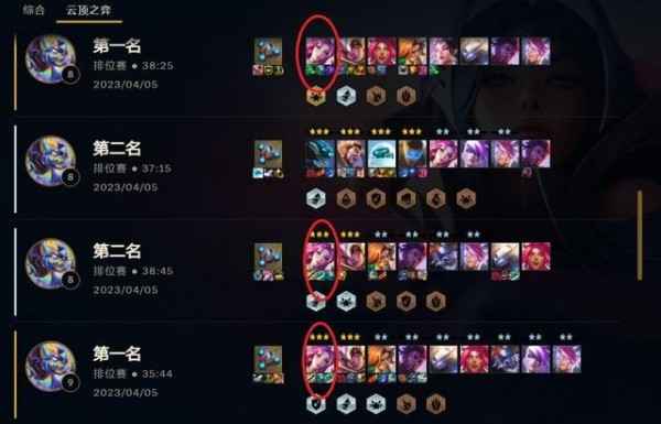 云顶之弈最佳版本强势最新阵容13.7 推荐组合解析