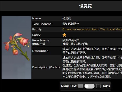 原神卡维突破材料汇总表 天赋材料