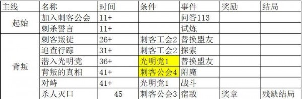 我把勇者人生活成了肉鸽刺客结局全攻略（含永恒之刃完美结局）