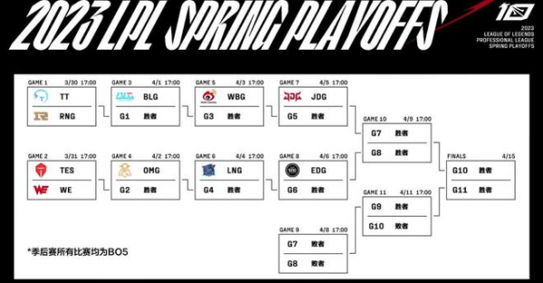 2023lpl春季赛季后赛赛程图 季后赛时间