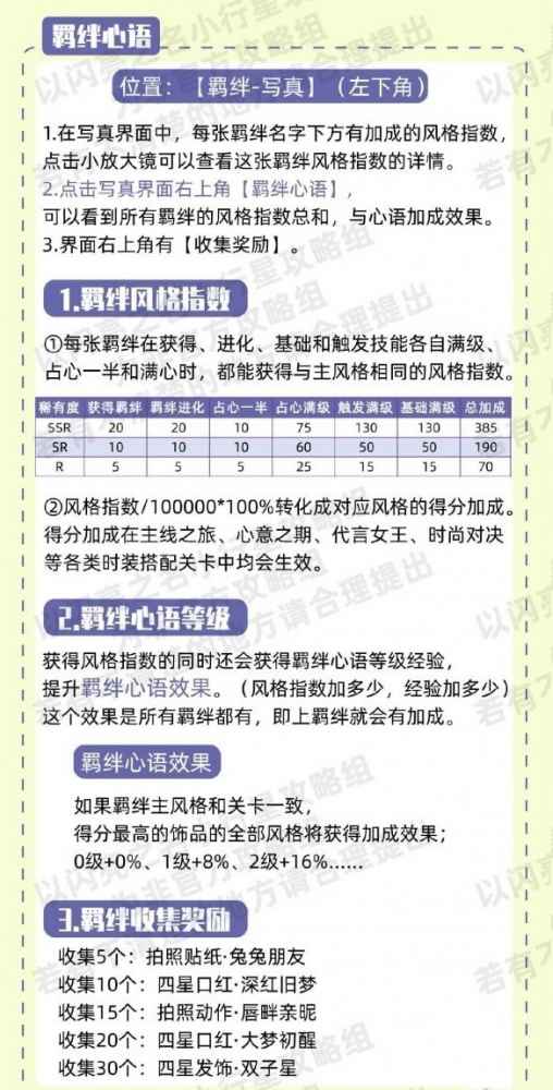 以闪亮之名羁绊怎么养 以闪亮之名羁绊培养攻略