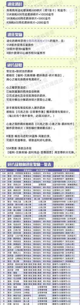 以闪亮之名羁绊怎么养 以闪亮之名羁绊培养攻略