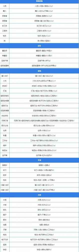 堆叠大陆合成表大全最佳 第一章第二章制作大全