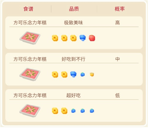 宝可梦大探险宝石海星食谱高概率 宝石海星配招