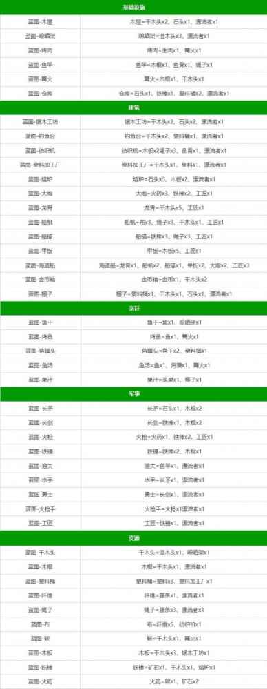 堆叠大陆合成表大全最佳 第一章第二章制作大全