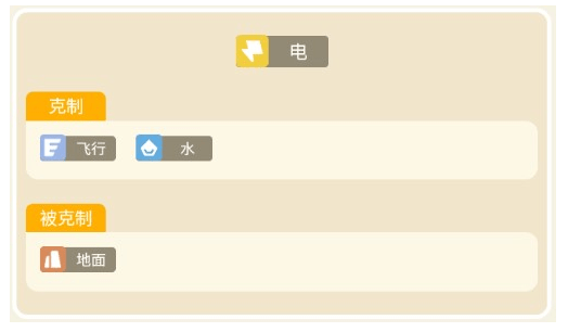 宝可梦大探险顽皮雷弹几级进化 值得培养吗