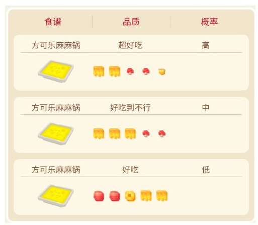 宝可梦大探险顽皮雷弹几级进化 值得培养吗