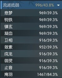 逆水寒荒羽技能怎么样强吗强在哪里