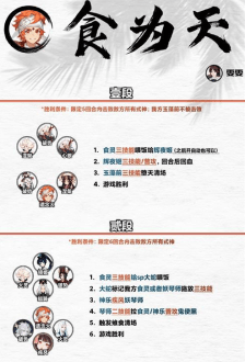 阴阳师食为天怎么通关 阴阳师食为天快速过关攻略技巧