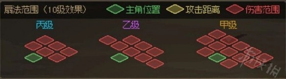 大侠立志传所有武器攻击范围图总体评价汇总