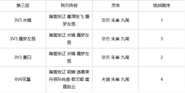 三国志幻想大陆探骊寻珠第一章攻略-三国志幻想大陆探骊寻珠第一章怎么打出来