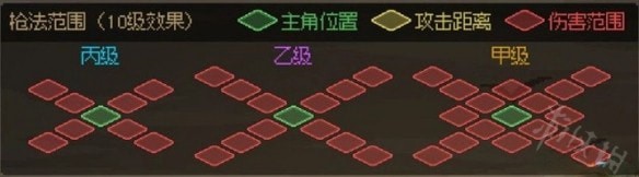 大侠立志传所有武器攻击范围图总体评价汇总