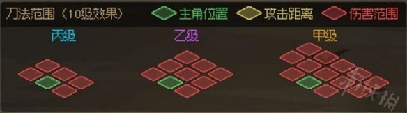 大侠立志传所有武器攻击范围图总体评价汇总