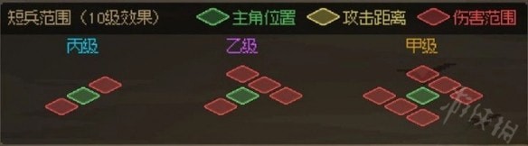 大侠立志传所有武器攻击范围图总体评价汇总