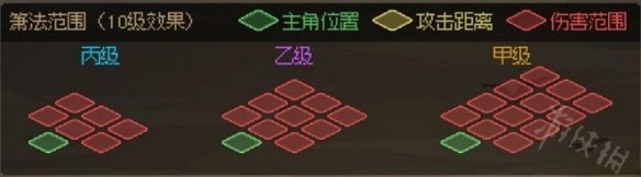 大侠立志传所有武器攻击范围图总体评价汇总