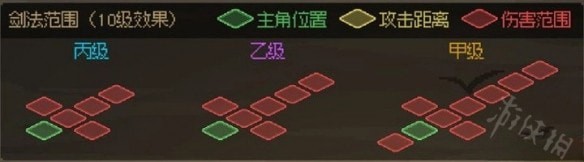 大侠立志传所有武器攻击范围图总体评价汇总