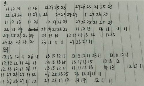 原神琴谱大全100首2023最佳汇总_原神琴谱新手入门有几种
