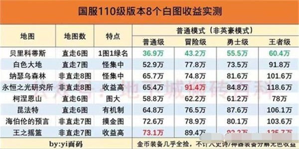 dnf搬砖最快的职业是哪个2023_dnf搬砖最快职业排行榜