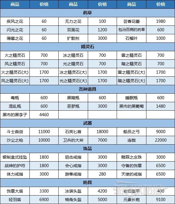 八方旅人2黑市在哪怎么刷教程