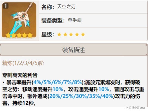 原神单手剑武器排名汇总2023最佳_原神单手剑哪个厉害