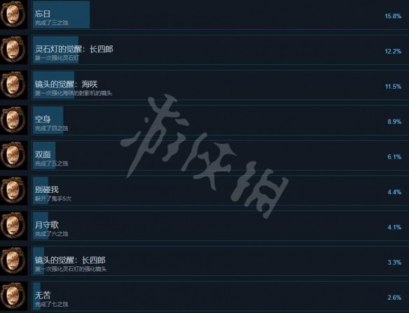 零月蚀的假面全成就怎么收集-零月蚀的假面全成就攻略