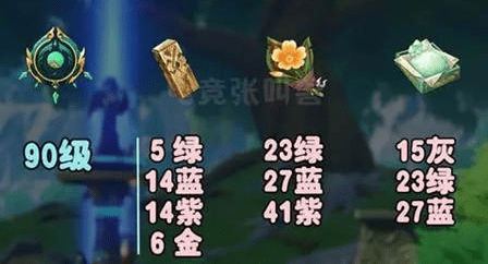 原神碧落之珑突破材料总计 原神碧落之珑突破材料大全