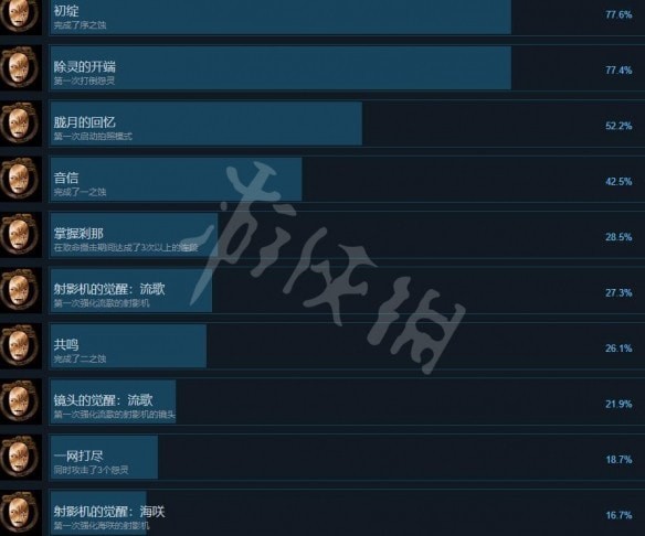 零月蚀的假面全成就怎么收集-零月蚀的假面全成就攻略