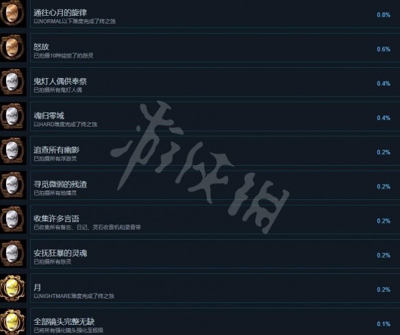 零月蚀的假面全成就怎么收集-零月蚀的假面全成就攻略