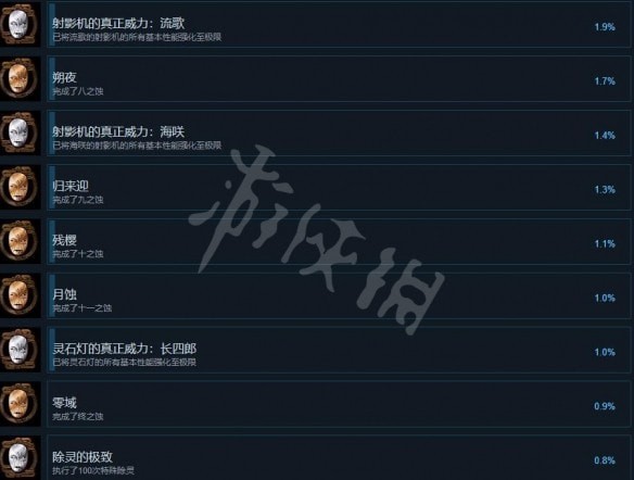 零月蚀的假面全成就怎么收集-零月蚀的假面全成就攻略