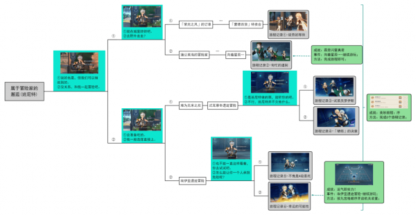 原神班尼特邀约事件解密全结局攻略-原神班尼特邀约事件全部成就解决步骤