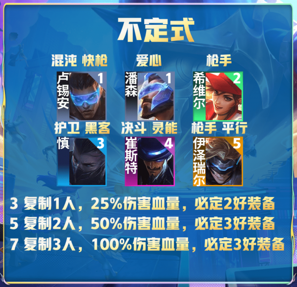 云顶之弈8.5EZ怎么使用-云顶之弈8.5 5费EZ玩法羁绊搭配攻略