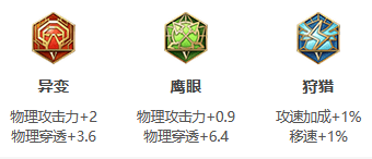 王者荣耀S30达摩出装铭文攻略-王者荣耀S30达摩出装怎么出