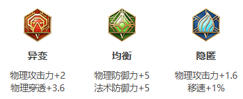 王者荣耀s30程咬金出装铭文攻略-王者荣耀s30程咬金出装铭文搭配