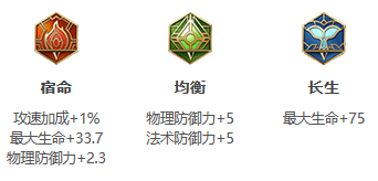 王者荣耀S30赛季牛魔出装铭文攻略2023-王者荣耀S30赛季牛魔秒人出装推荐